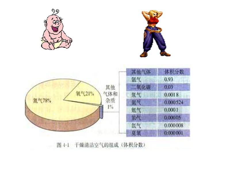 高二化学改善大气质量医学PPT_第2页