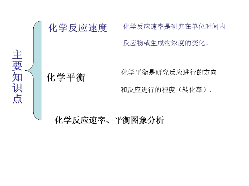 高二化学反应速率与化学平衡医学PPT_第2页