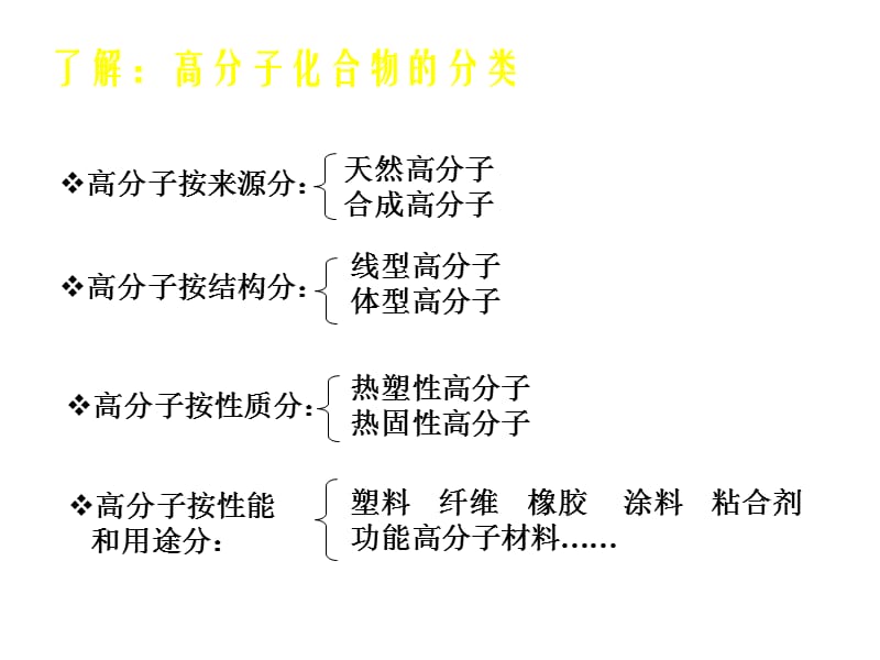 高二化学高分子材料和复合材料医学PPT_第2页