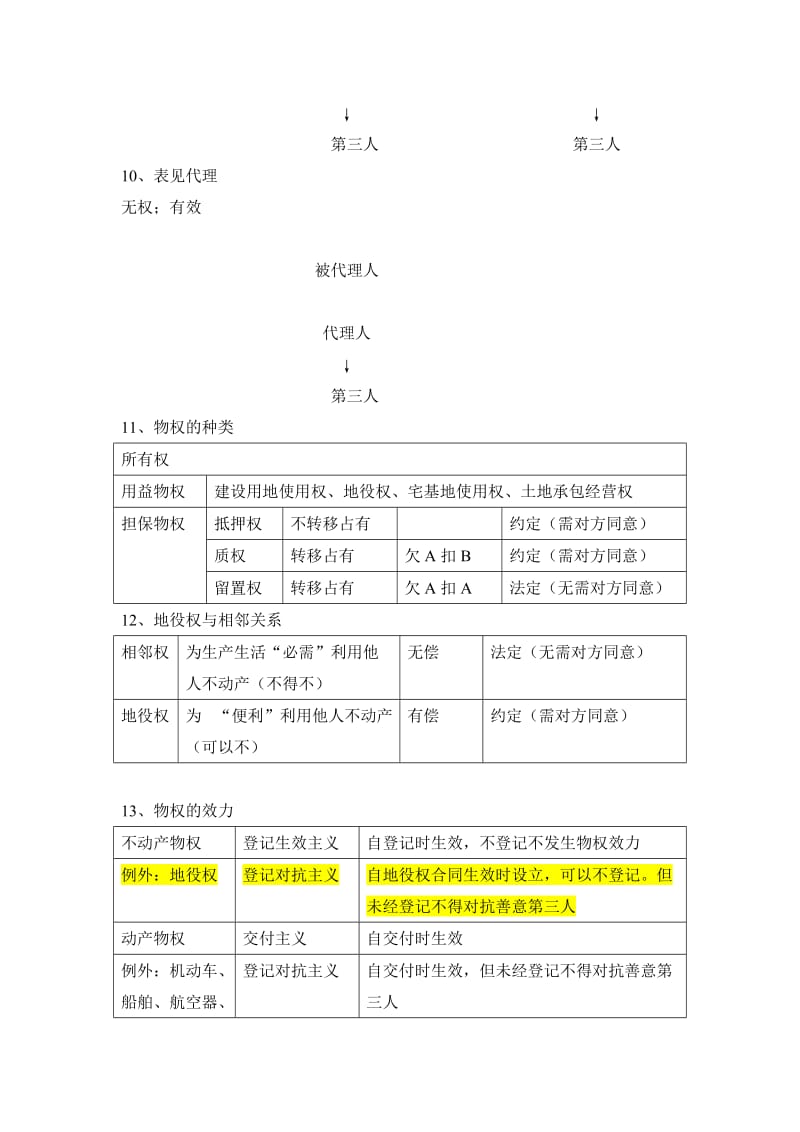 2018一级建造师法规总结 整理版 个人体会_第3页