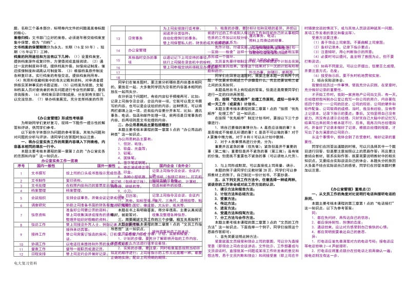 2018年电大办公室实务复习资料_第3页