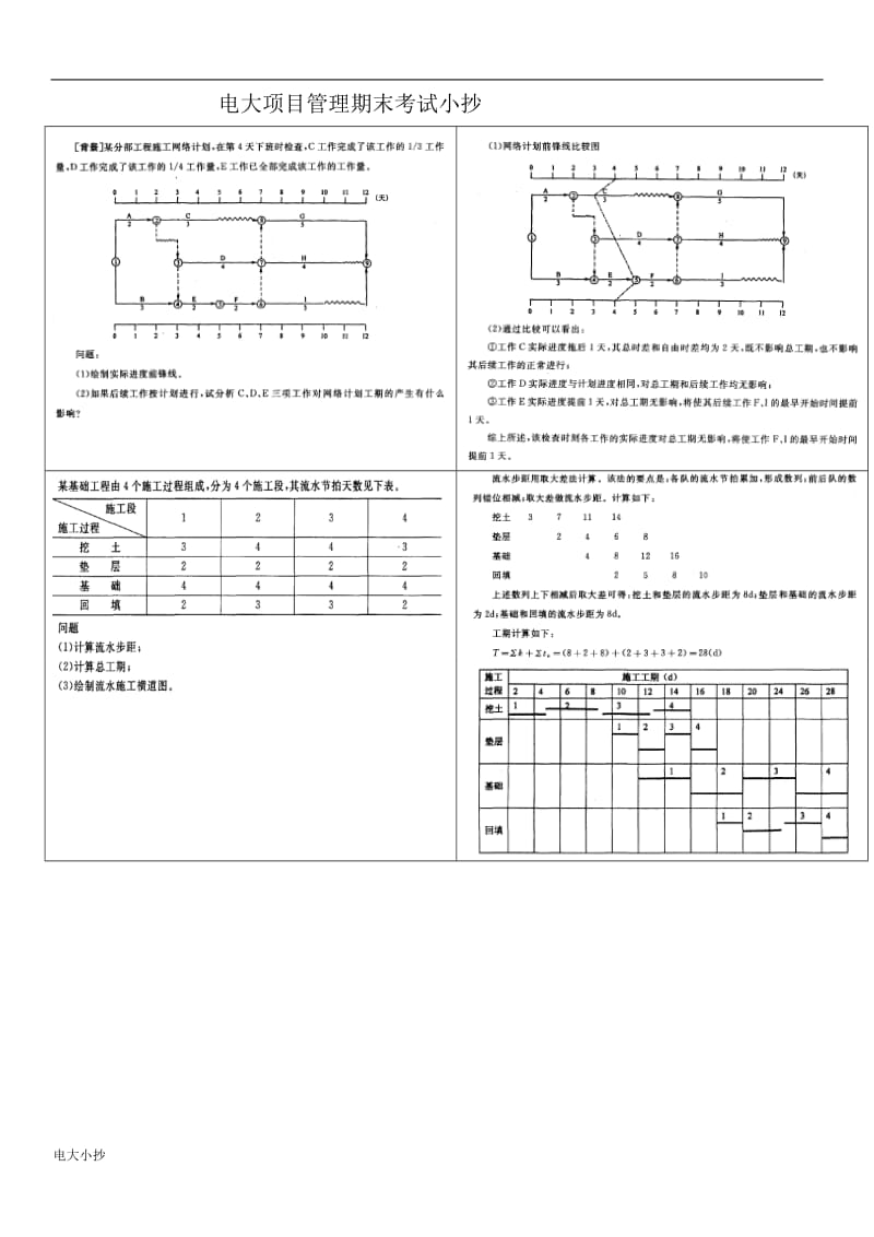 2018年电大项目管理期末考试复习小抄_第1页