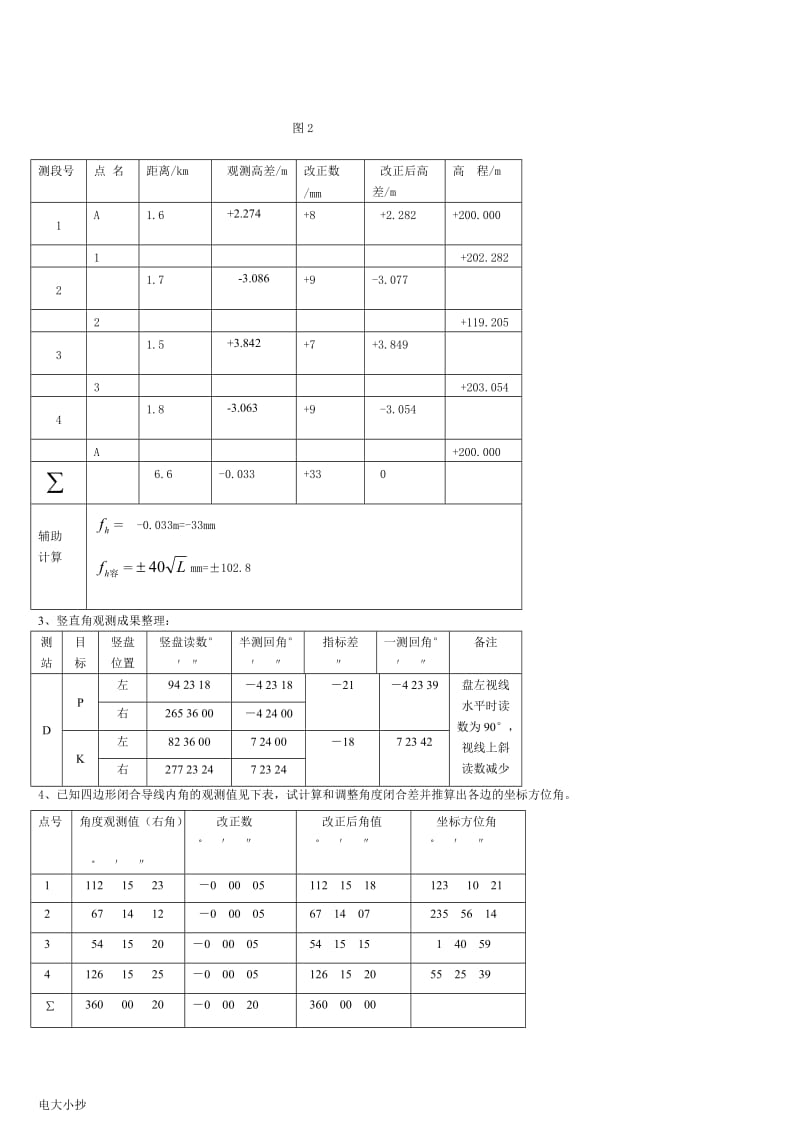 2018年电大建筑专业建筑测量试题复习小抄_第2页