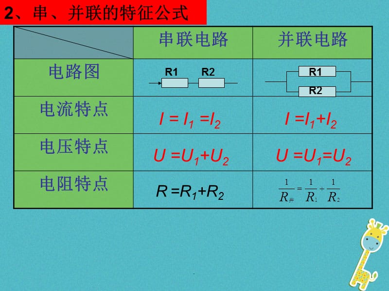 2018届中考物理：欧姆定律复习课件（1）（含答案）_第3页