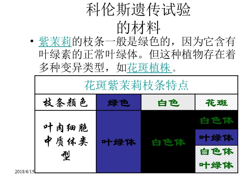 高二生物新遗传现象的发现PPT课件_第2页