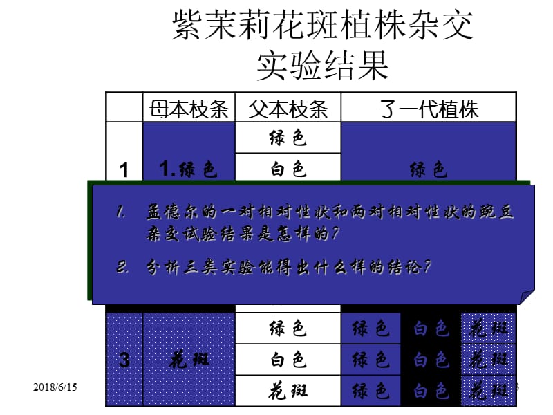 高二生物新遗传现象的发现PPT课件_第3页