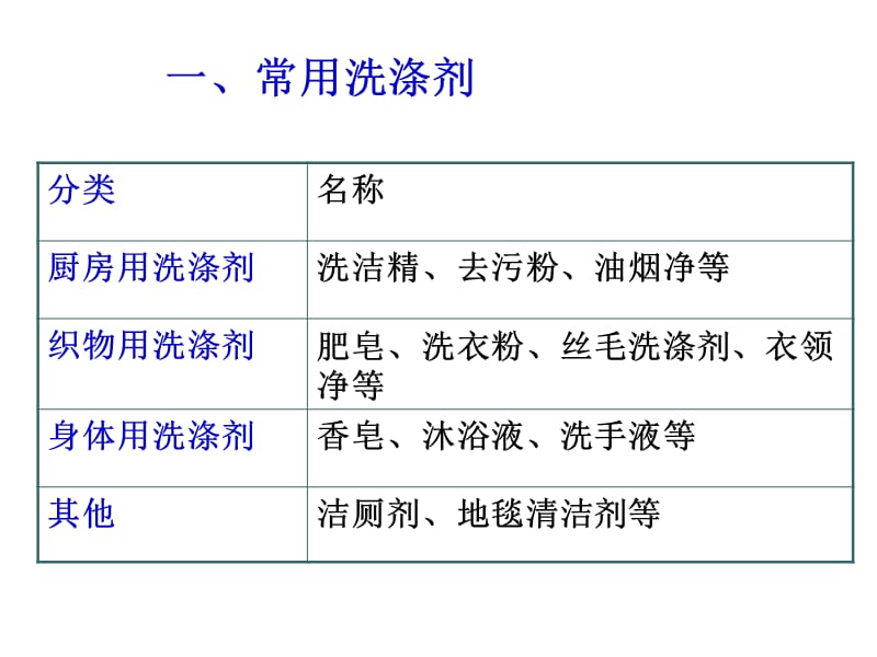 高二化学怎样科学使用卫生清洁用品PPT课件_第2页