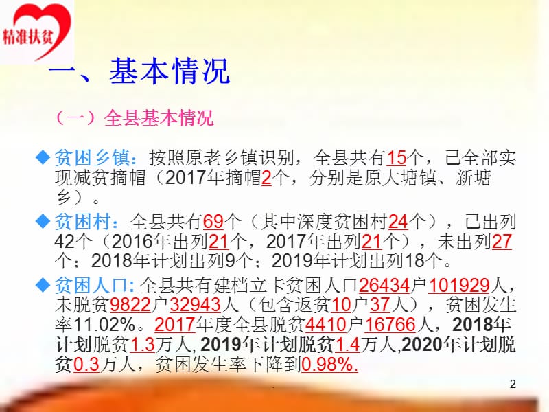 脱贫攻坚应知应会知识培训课件PPT演示课件_第2页