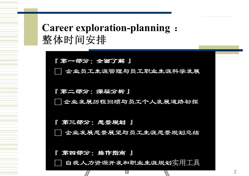 职业规划PPT演示课件_第2页