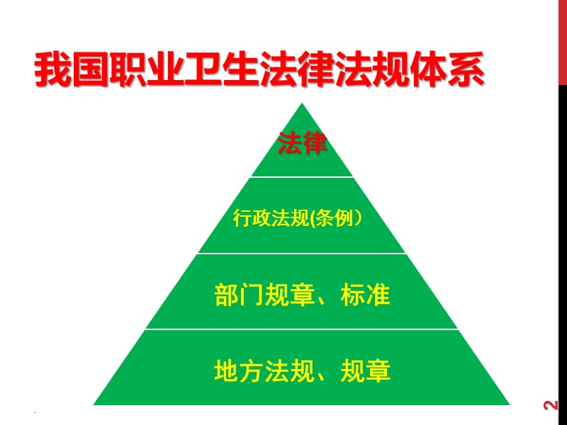 职业卫生法律法规PPT演示课件_第2页