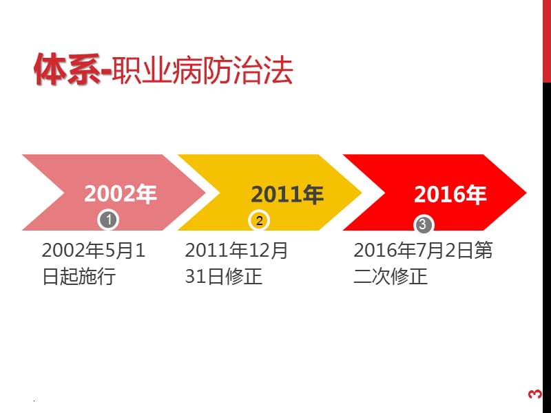 职业卫生法律法规PPT演示课件_第3页