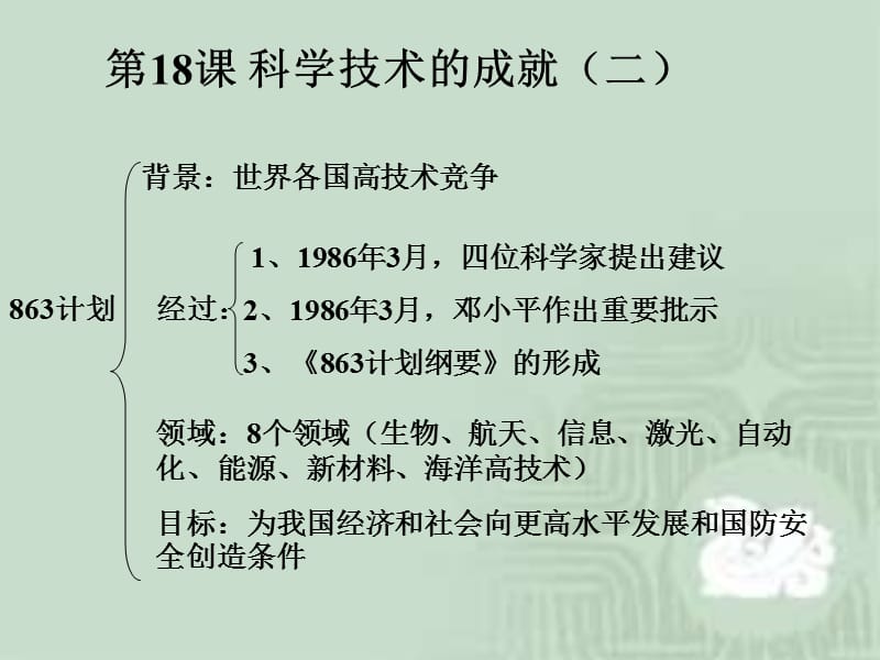 历史：第六单元 科技教育与文化课件(人教新课标八年级下)PPT演示课件_第3页