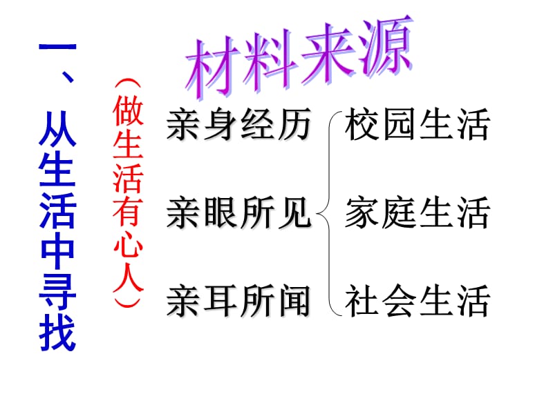 作文指导：如何选材PPT演示课件_第2页