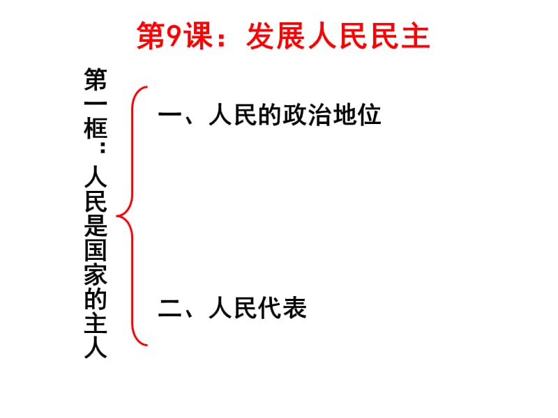 九年级政治发展人民民主PPT演示课件_第1页