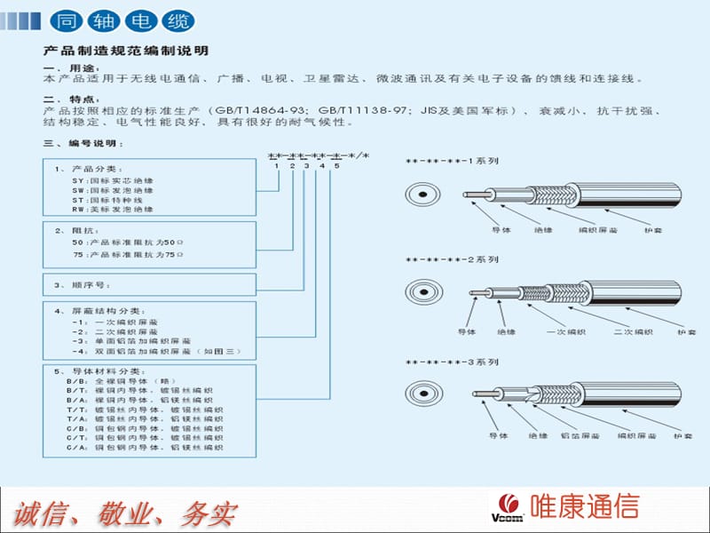 电线电缆基础知识(VCOM培训)PPT演示课件_第3页