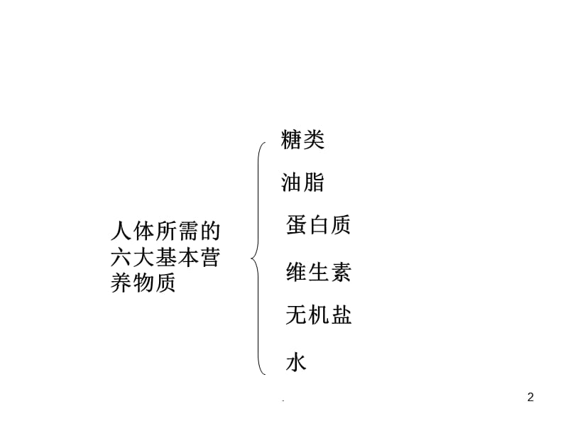 高一化学关注营养平衡PPT演示课件_第2页