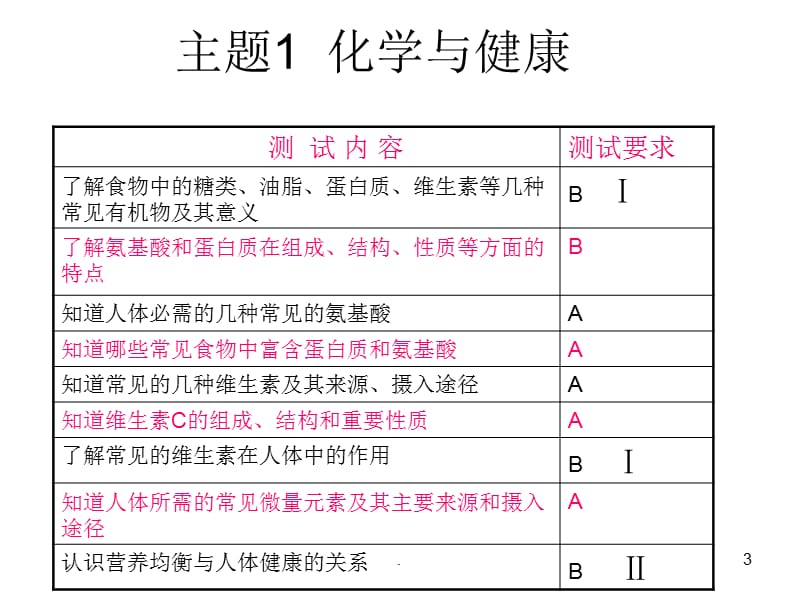 高一化学关注营养平衡PPT演示课件_第3页