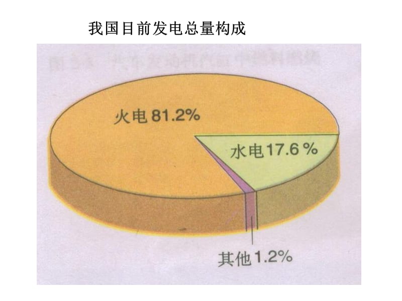 高一化学化学能与电能PPT演示课件_第3页