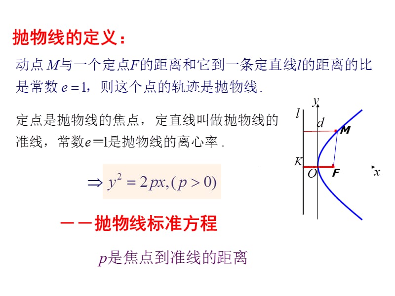 抛物线的几何性质PPT课件_第1页