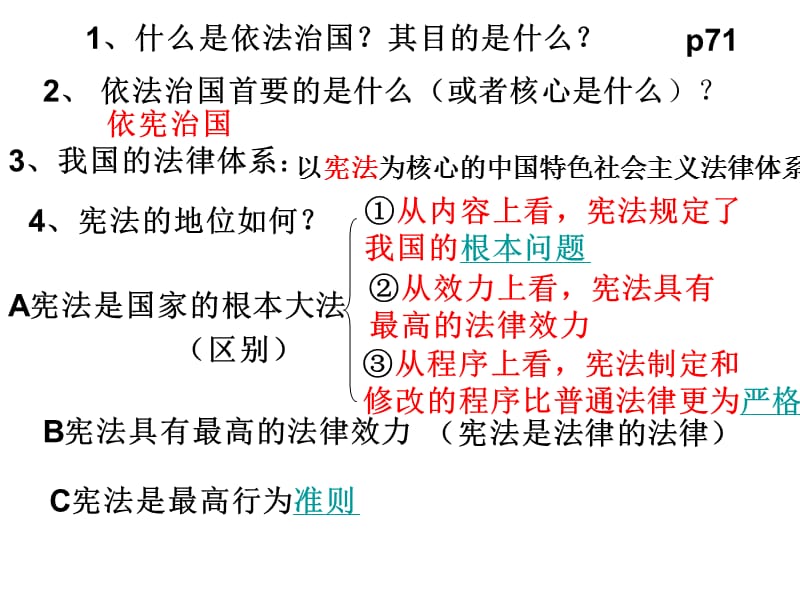 八年级政治建设社会主义法治国家PPT课件_第2页