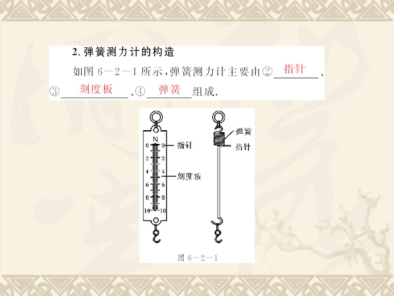 《怎样测量和表示力》(沪粤版八年级下)教育课件_第2页