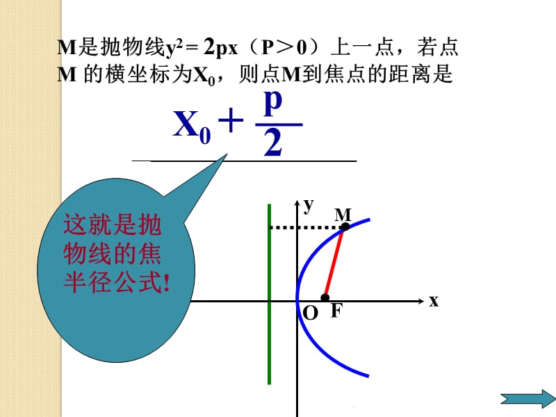 《抛物线》课件(北师大版选修2-1)教育课件_第3页