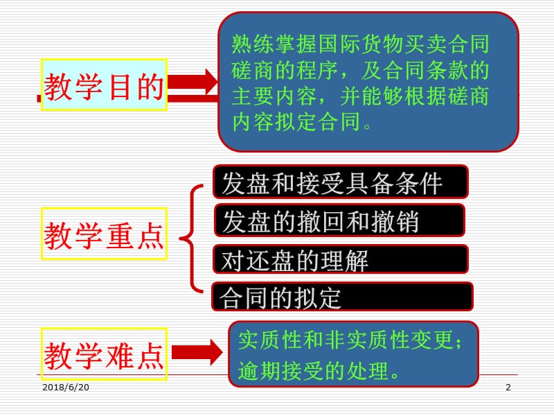 第七章+国际货物买卖合同磋商与订立 WORD版_第2页