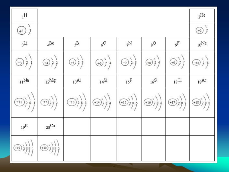 核外电子排布演示课件_第2页