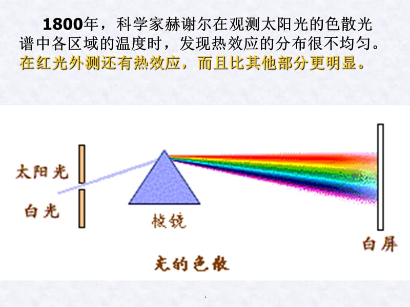 《人眼看不见的光》(苏科版八年级上)教育课件_第3页