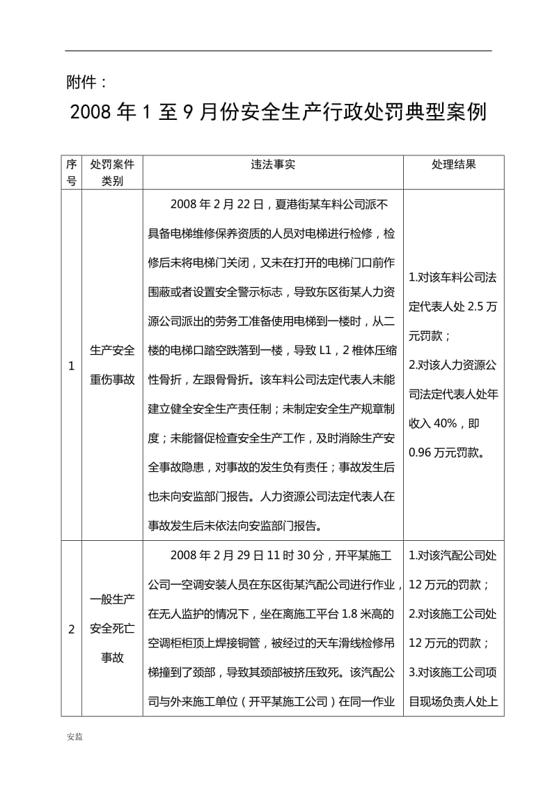 2018安全生产行政处罚典型案例_第1页