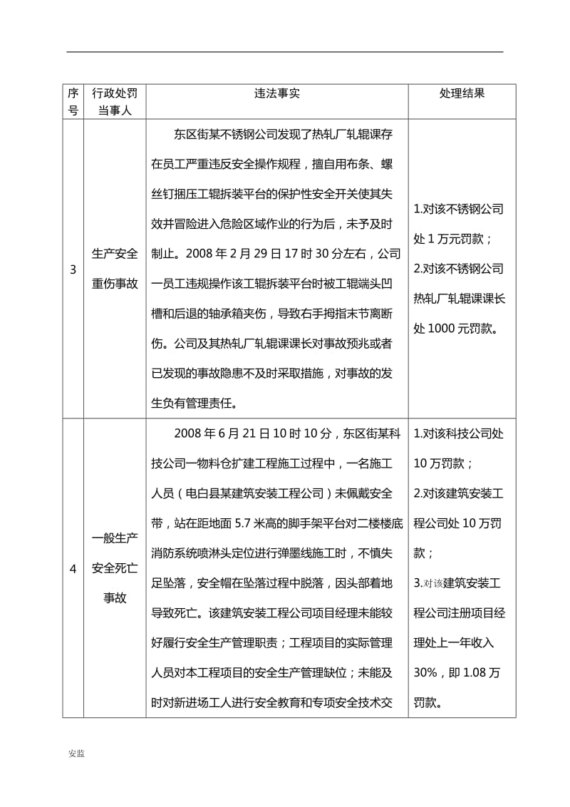 2018安全生产行政处罚典型案例_第3页