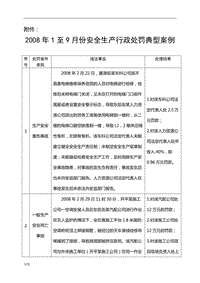 2018安全生產(chǎn)行政處罰典型案例