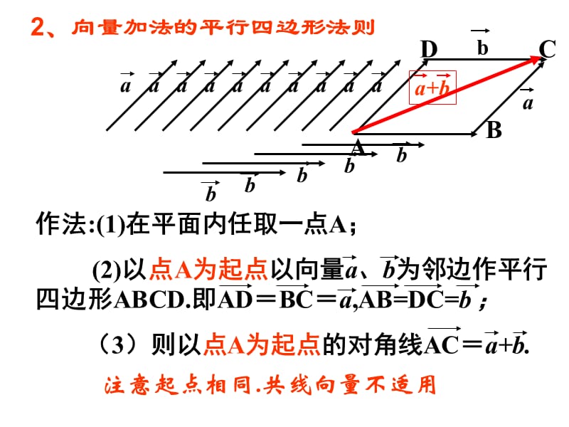 《向量的减法》教育课件_第3页