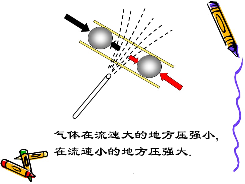 《飞机为什么能上天》(人教版八年级下)教育课件_第3页