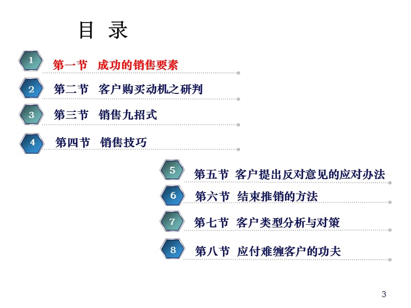 2018房地产销售技巧培训_第3页