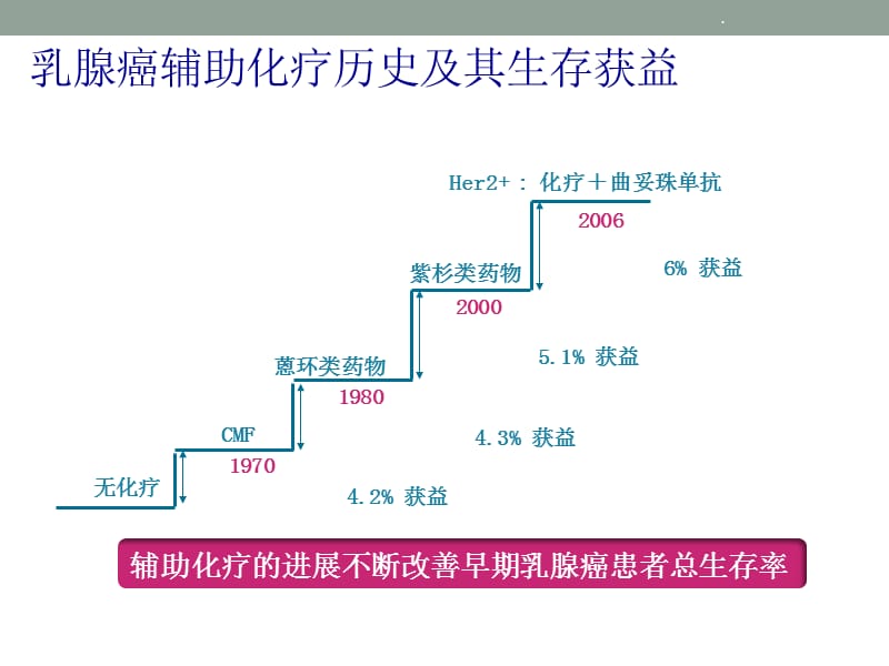 心脑血管病的防治医学幻灯片PPT演示课件_第2页