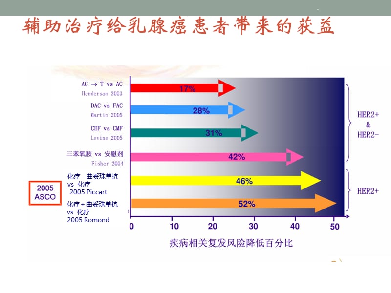 心脑血管病的防治医学幻灯片PPT演示课件_第3页