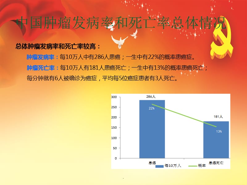 癌症营养治疗PPT演示课件_第2页