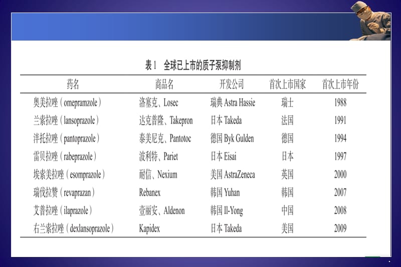 PPI的药理学基础和联合应用PPT演示课件_第3页