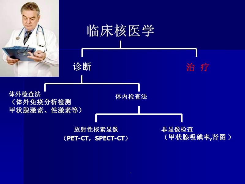 胆囊超声诊断PPT演示课件_第2页