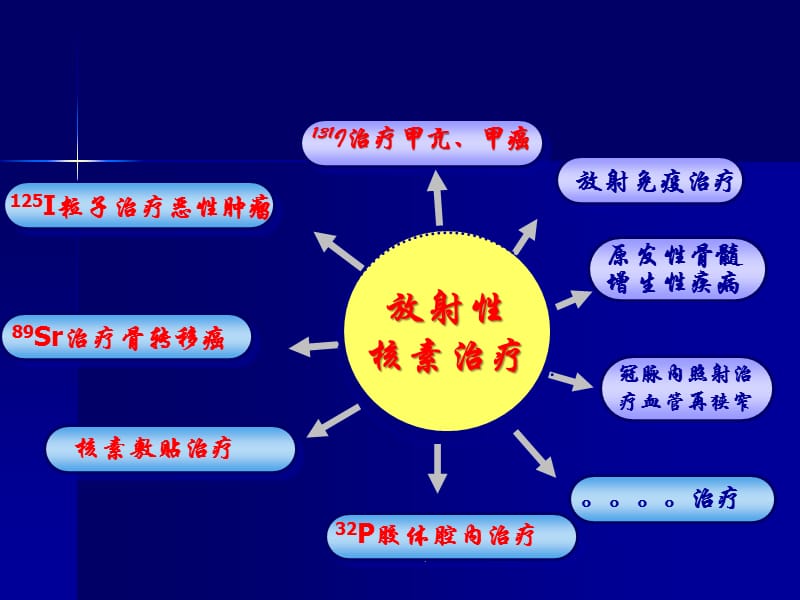 胆囊超声诊断PPT演示课件_第3页