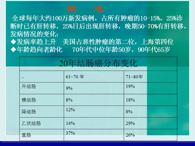 大肠癌化疗PPT演示课件_第2页