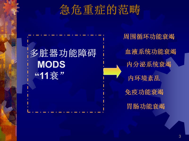 常见急危重症的早期识别与处理技巧 ppt课件_第3页