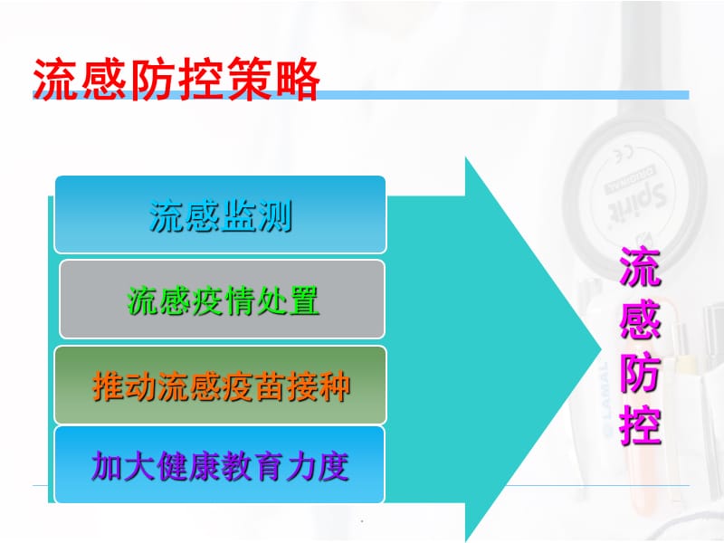 春季传染病培训之流行性感冒一月培训演示文档_第3页