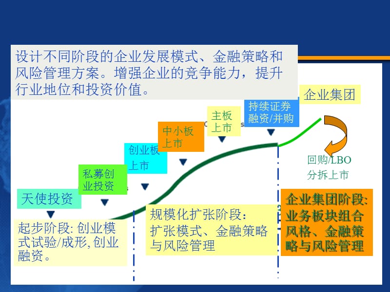 企业成长与商业模式(清华大学)演示文档_第2页