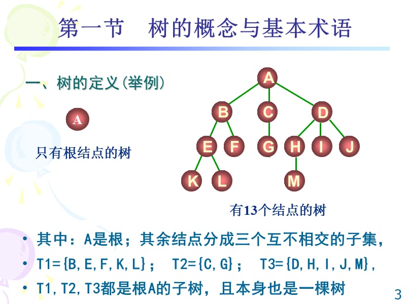 深圳大学-数据结构-2017树与二叉树演示文档_第3页