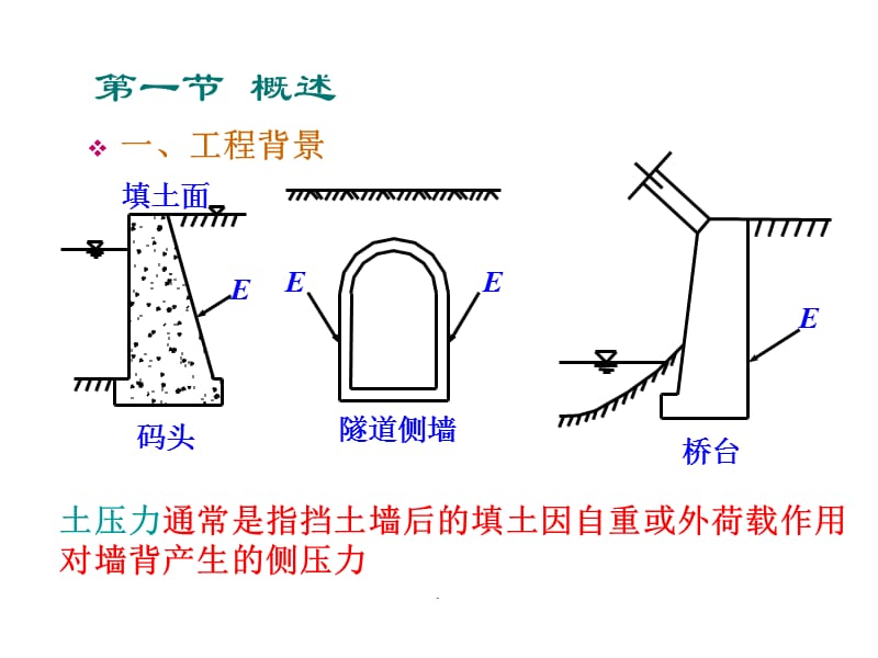 同济大学土力学-土压力计算演示文档_第2页