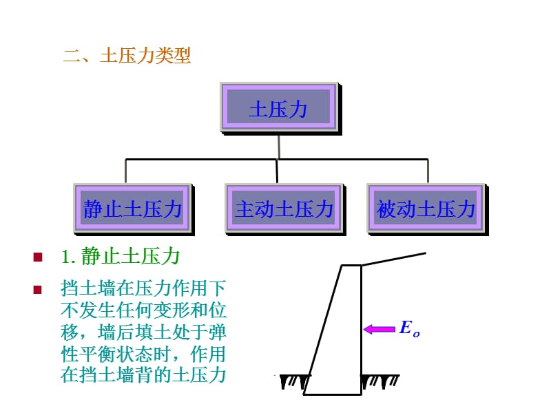 同济大学土力学-土压力计算演示文档_第3页