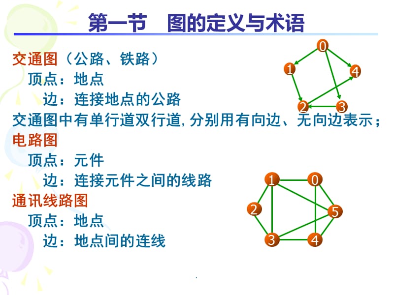 深圳大学-数据结构-2017图演示文档_第3页