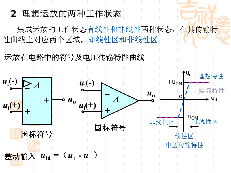 电路与电子技术第6章--集成运算放大器及其应用3演示文档_第2页